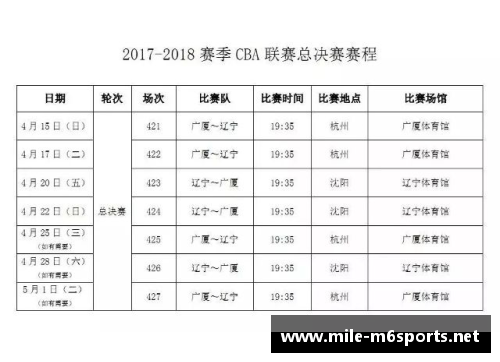 CBA总决赛时间表公布，广东主场优势凸显 - 副本