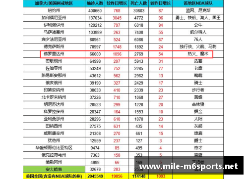 NBA球员薪资排行榜：2024年最高收入明星和新晋富豪