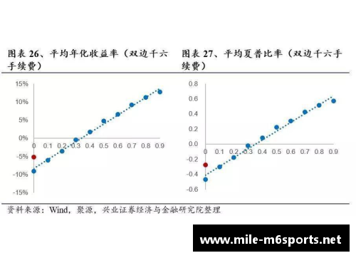 防守策略解析：探索球员移动的关键因素