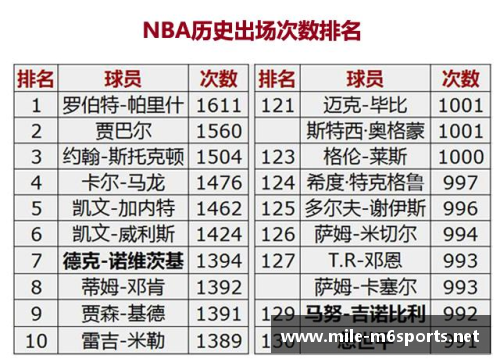 NBA球队：历史沿革与成就回顾