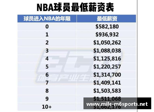 米乐m6体育官网雄鹿球员合同：薪资激励与球队发展的关键因素